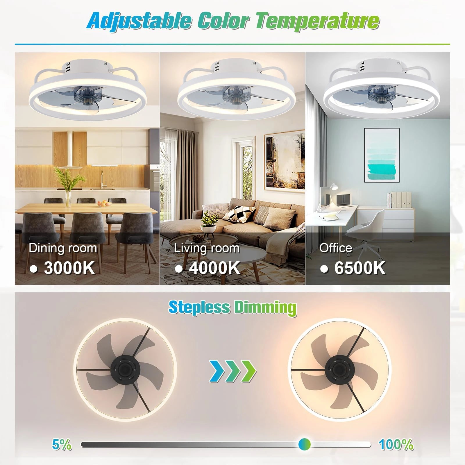 Lumirel - Loftventilator med LED-lys og fjernbetjening