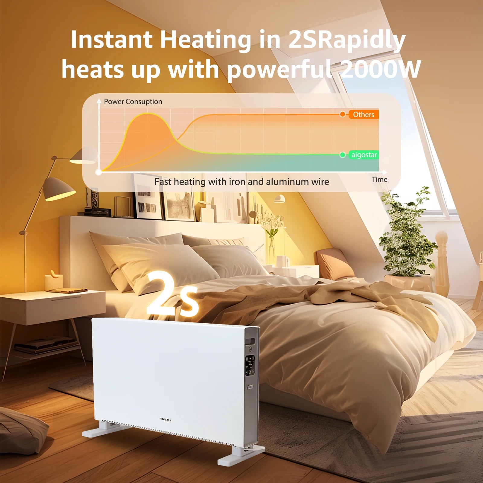 Eryndra - Convecteur 2000W Silencieux avec Télécommande et Minuterie